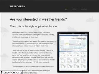 meteogram.io