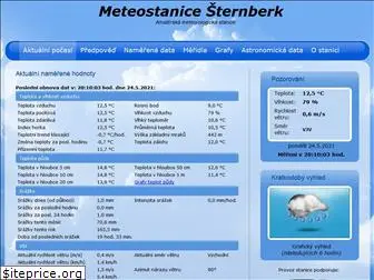 meteostbk.cz