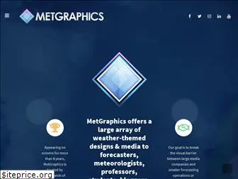 metgraphics.net