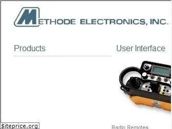 methode.com