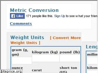 metricunitconversion.globefeed.com