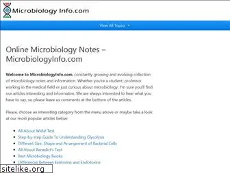 microbiologyinfo.com