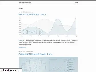 microbuilder.io