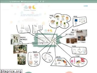 micronidomontessori.it