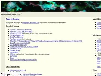 microscopynotes.com