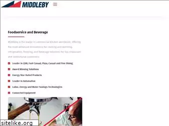 middleby.com.ph