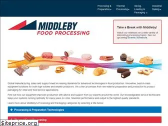 middprocessing.com
