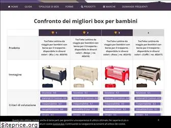 miglioreboxbambini.it