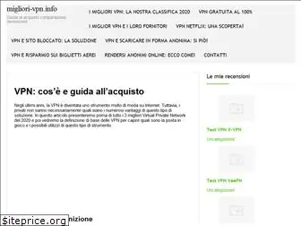 migliori-vpn.info