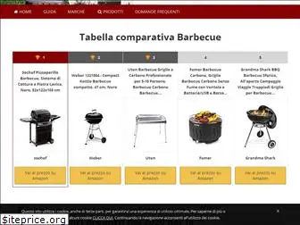 miglioribarbecue.it