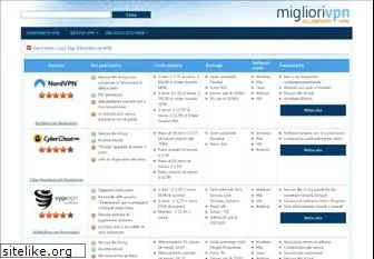 migliorivpn.com