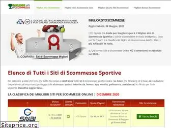 migliorsitoscommesse.org