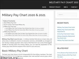 military-paychart.com