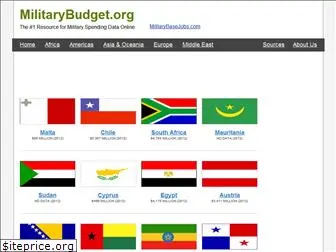 militarybudget.org