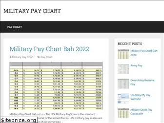 militarypay-chart.com