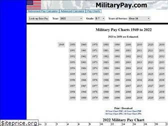 militarypay.com