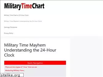 militarytimechart.net