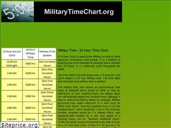 militarytimechart.org