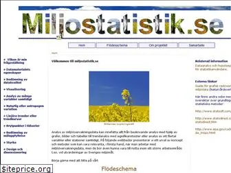 miljostatistik.se