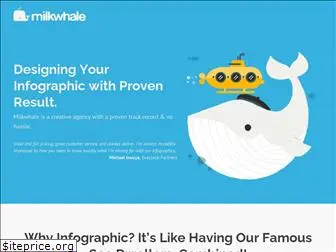 milkwhale.com