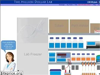 milliondollarlab.com