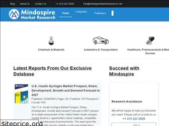 mindaspiremarketresearch.com