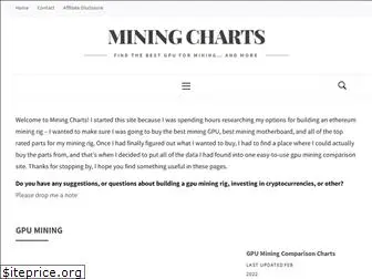 miningcharts.com