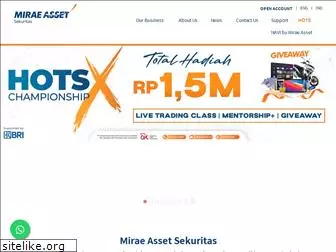 miraeasset.co.id