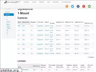 mirrorlessdb.com