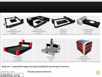 mirtels.ru