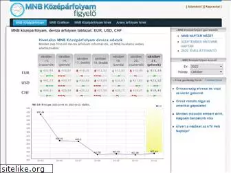 mnbkozeparfolyam.hu