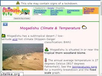 mogadishu.climatemps.com