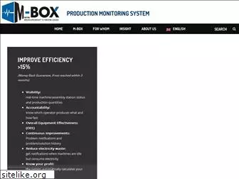 monitor-box.com