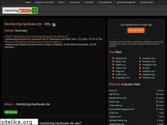 monitoring-hardware.de.hypestat.com