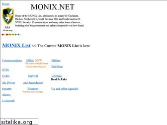 monix.net