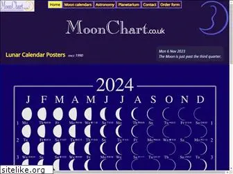 moonchart.co.uk