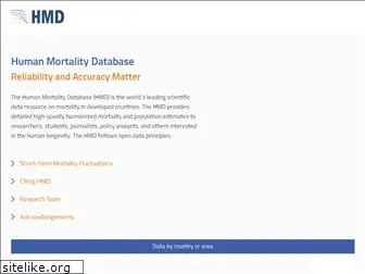 mortality.org