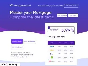 mortgagerates.co.nz