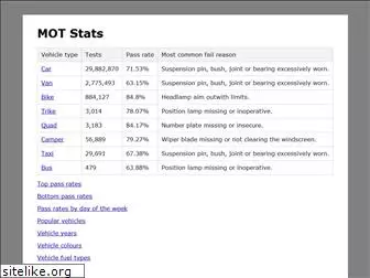 motstats.co.uk