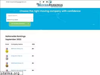 moverrankings.com