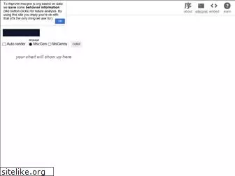 mscgen.js.org
