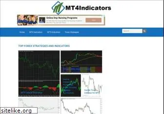 mt4indicators.com