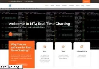 mt4realtimedata.com