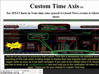 mt4timeaxis.com