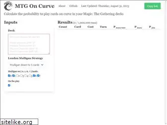 mtgoncurve.com