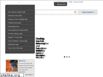 muellergroup.net