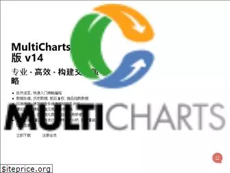 multicharts.cn