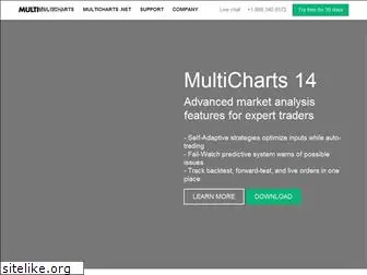 multicharts.com