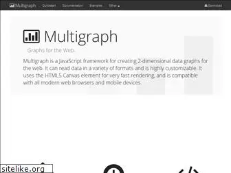 multigraph.org