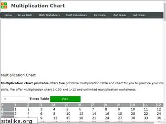 multiplication-chart.org